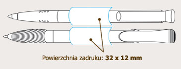 dlugopisy